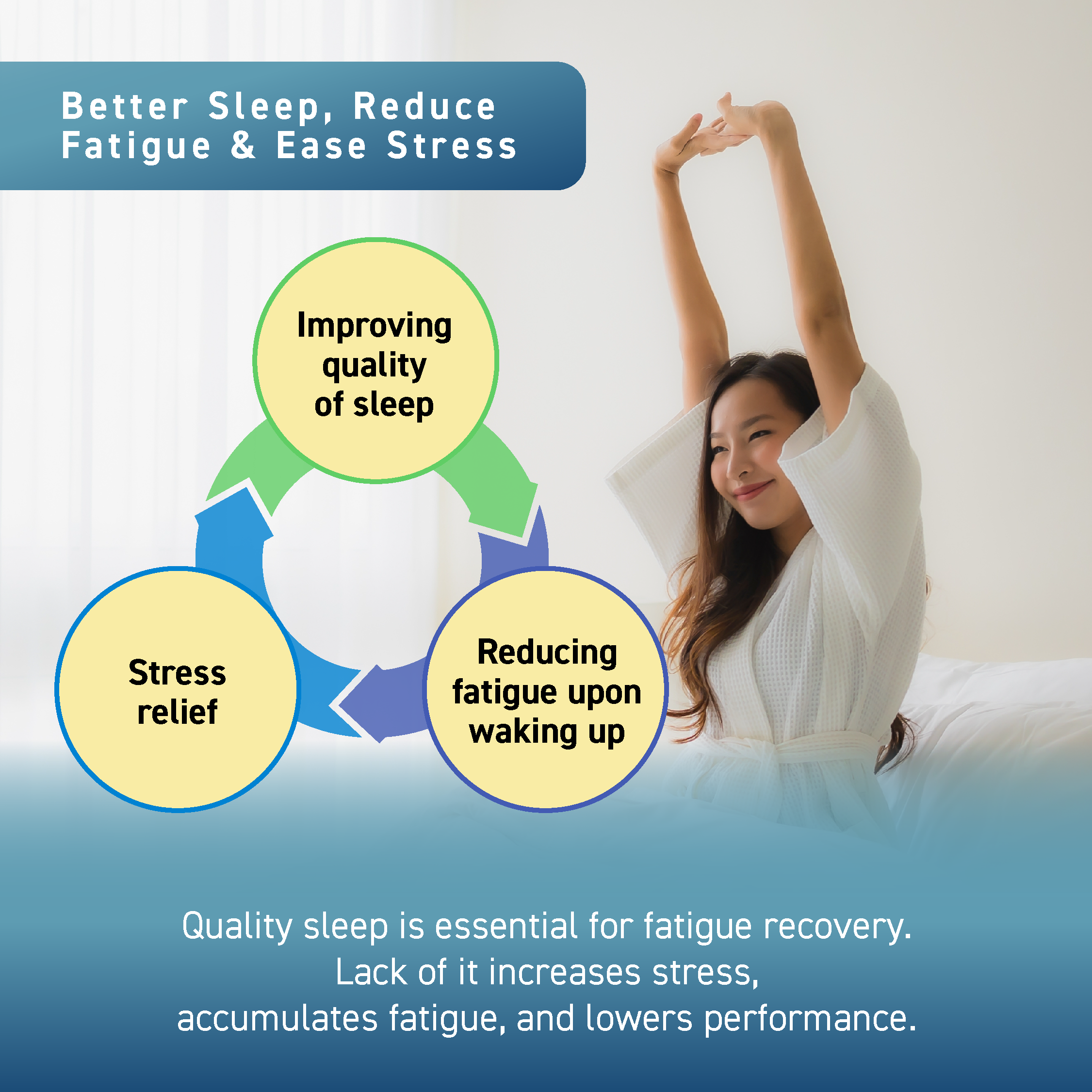 SLEEP AID + FATIGUE & STRESS SUPPORT
