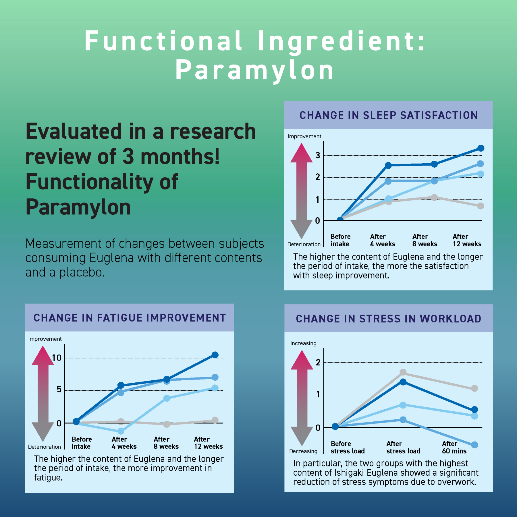 SLEEP AID + FATIGUE & STRESS SUPPORT