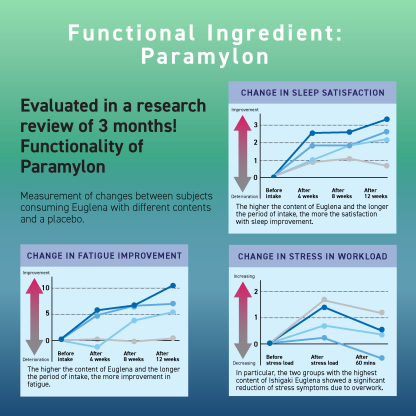 SLEEP AID + FATIGUE & STRESS SUPPORT
