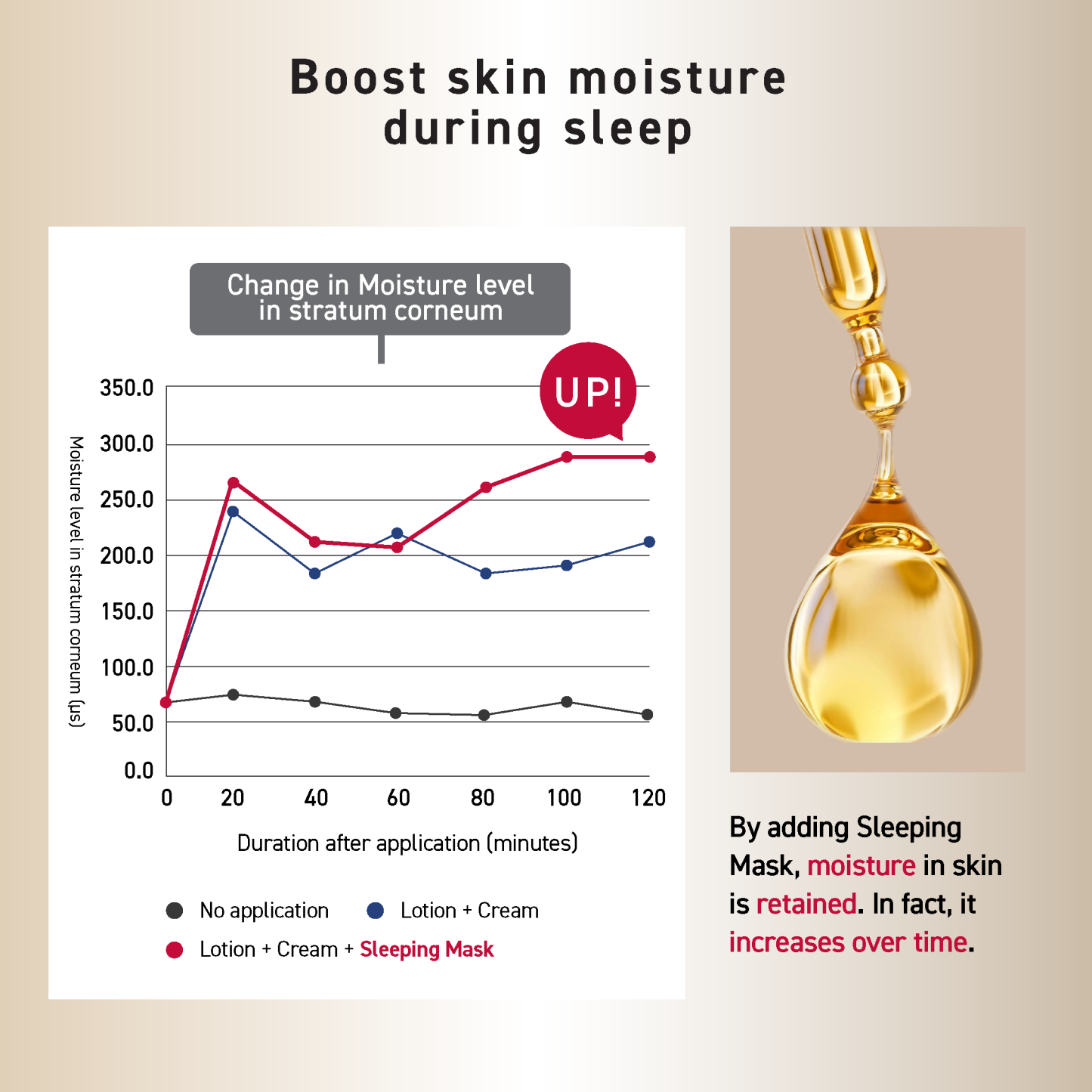 OZIO BEAUTY OPENER SLEEPING PACK