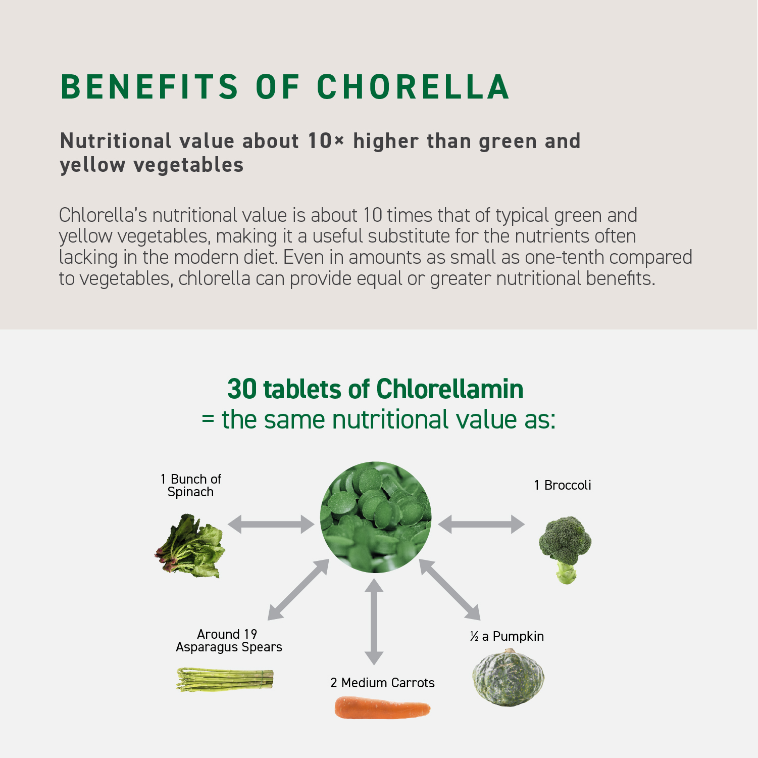 CHLORELLAMIN 300 TABLETS