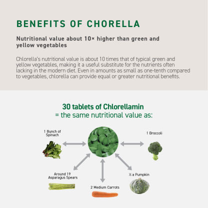 CHLORELLAMIN 300 TABLETS