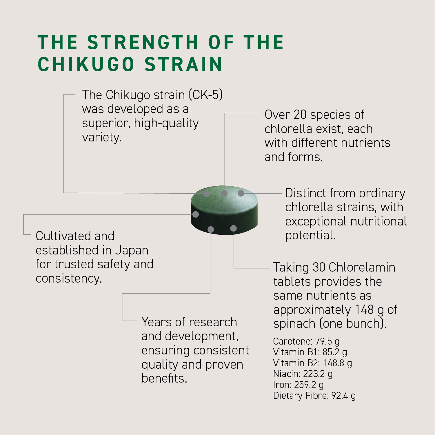 CHLORELLAMIN 300 TABLETS