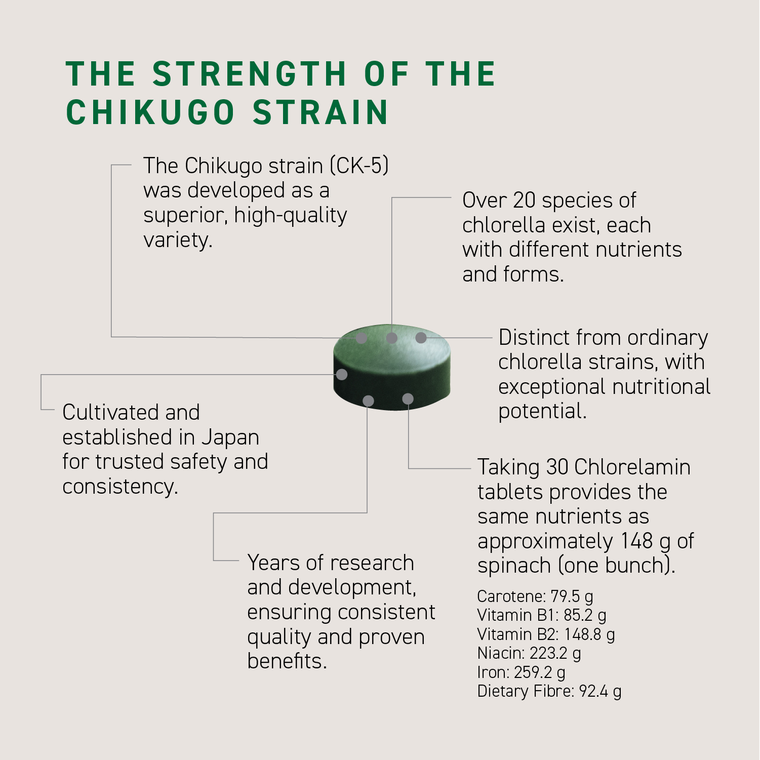 CHLORELLAMIN 300 TABLETS