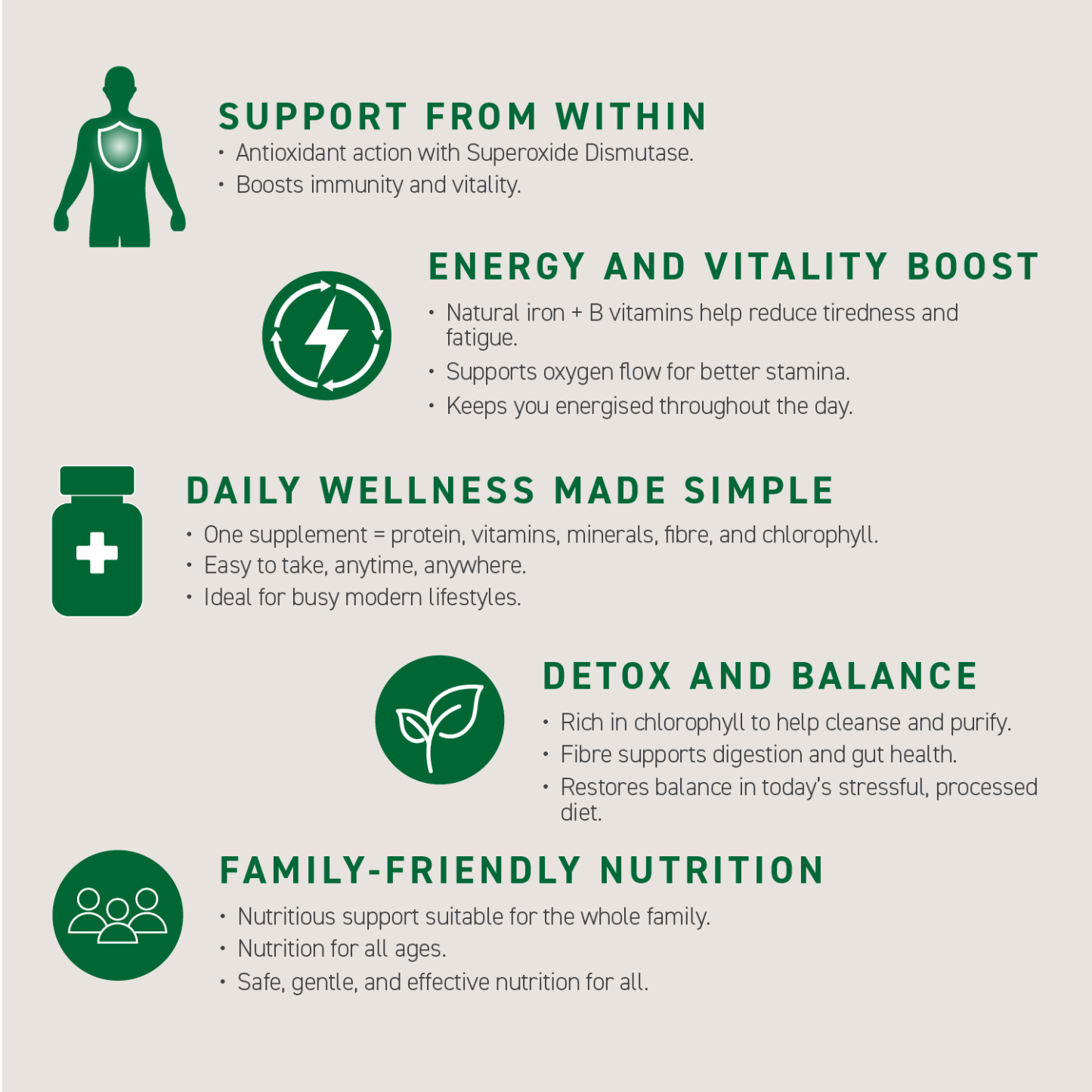 CHLORELLAMIN 300 TABLETS