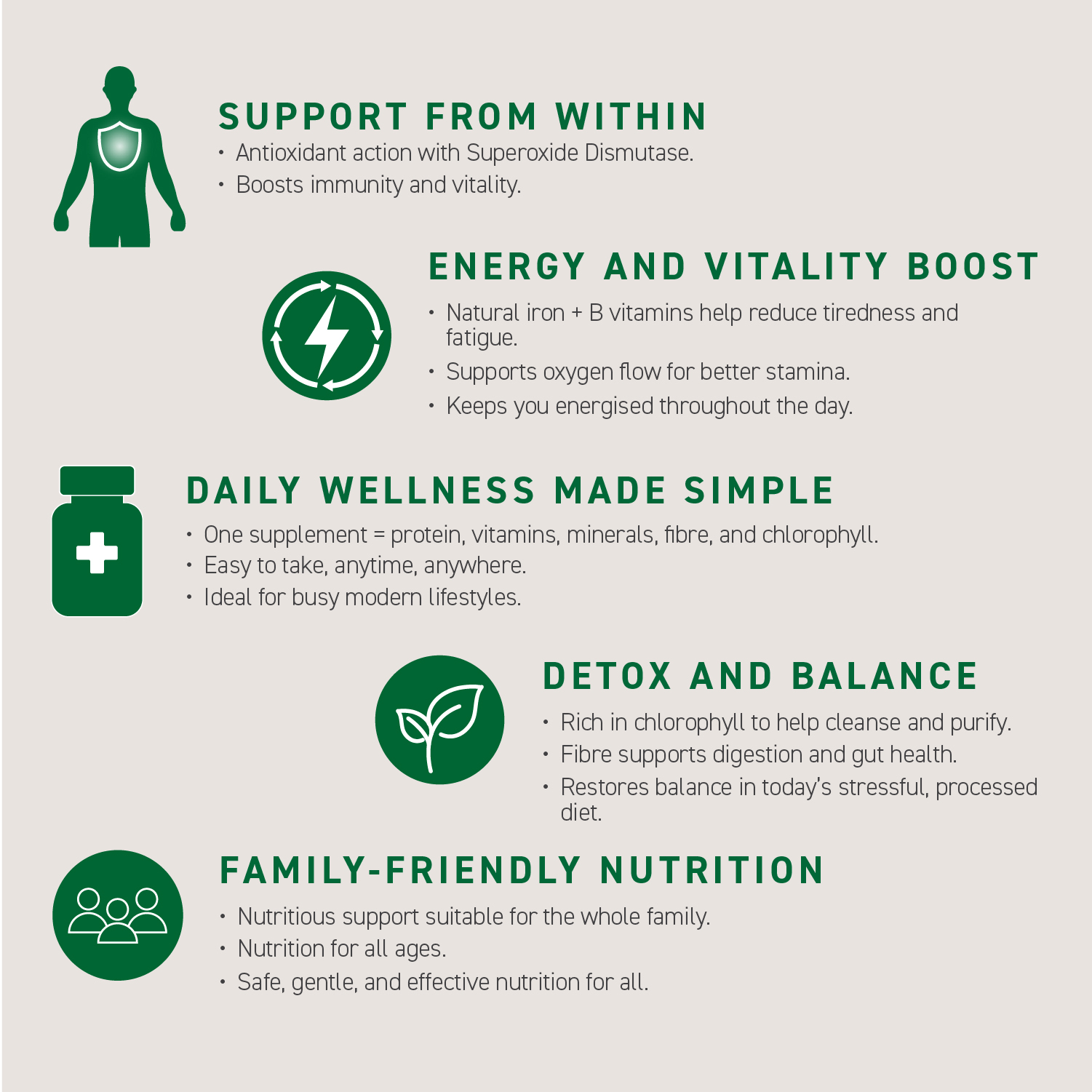 CHLORELLAMIN 300 TABLETS