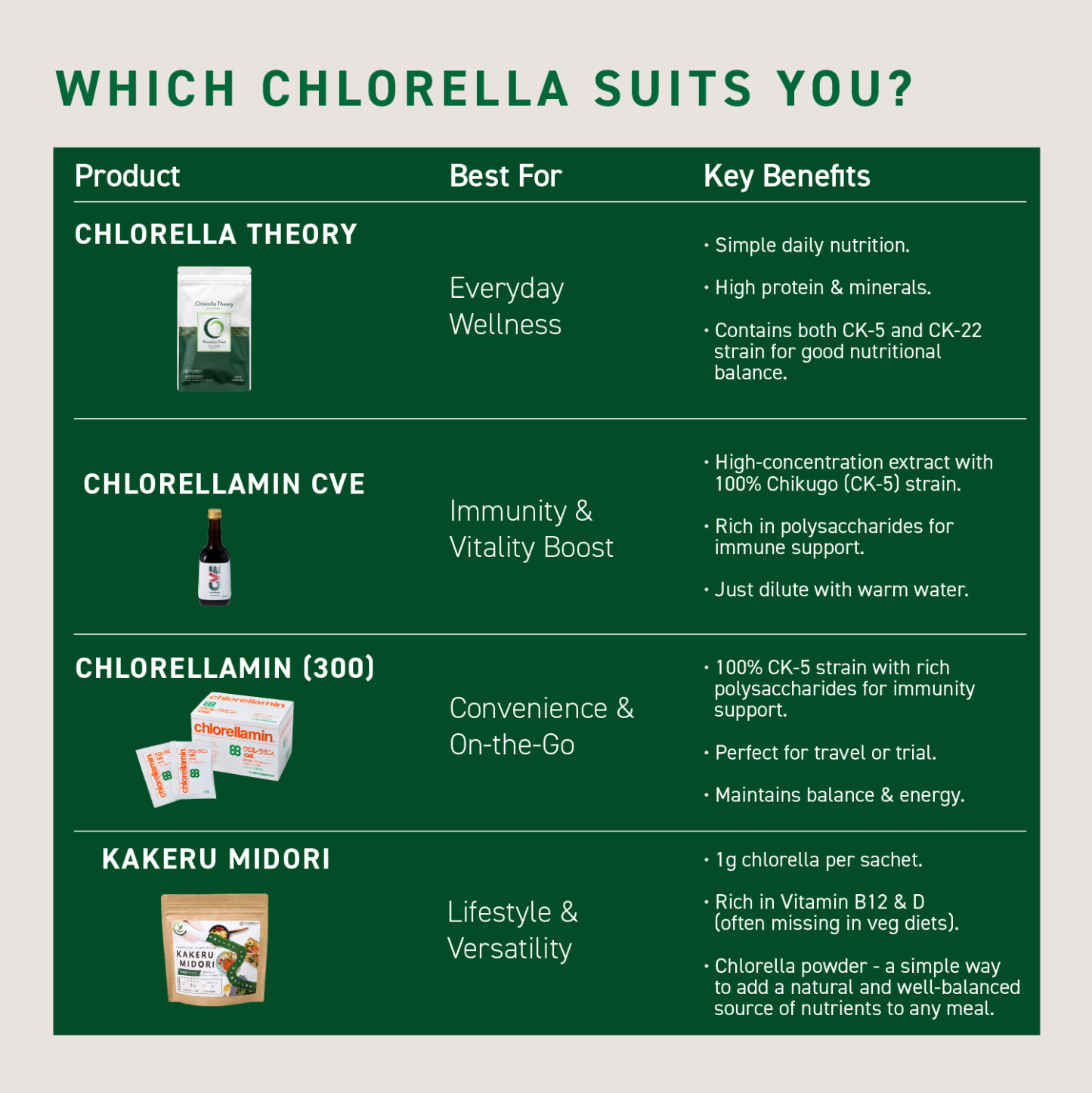 CHLORELLAMIN 300 TABLETS