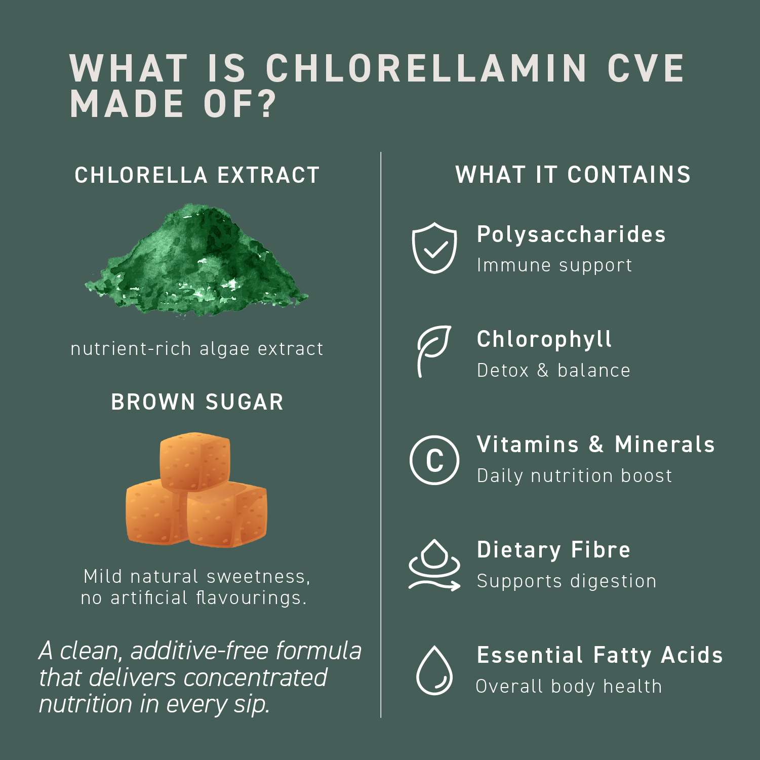 CHLORELLAMIN CVE