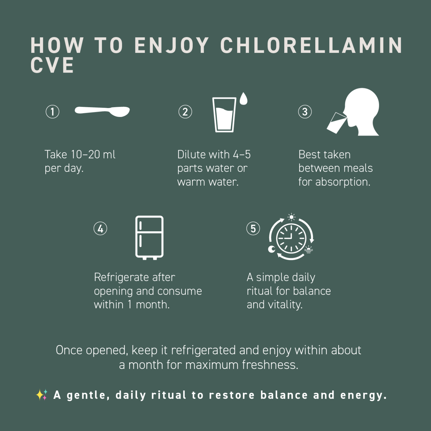 CHLORELLAMIN CVE