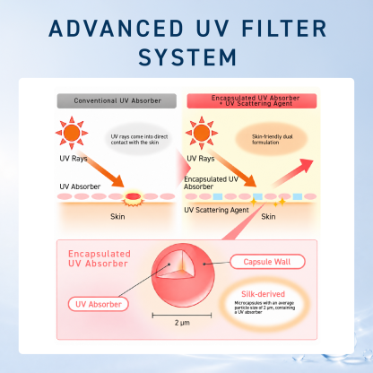 COLA-RICH UV MOIST BARRIER