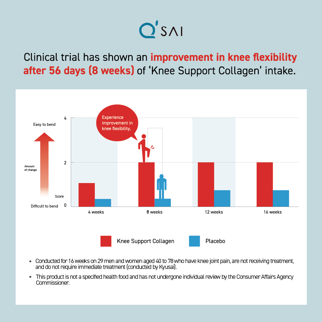 KNEE SUPPORTER COLLAGEN (30 SACHETS)