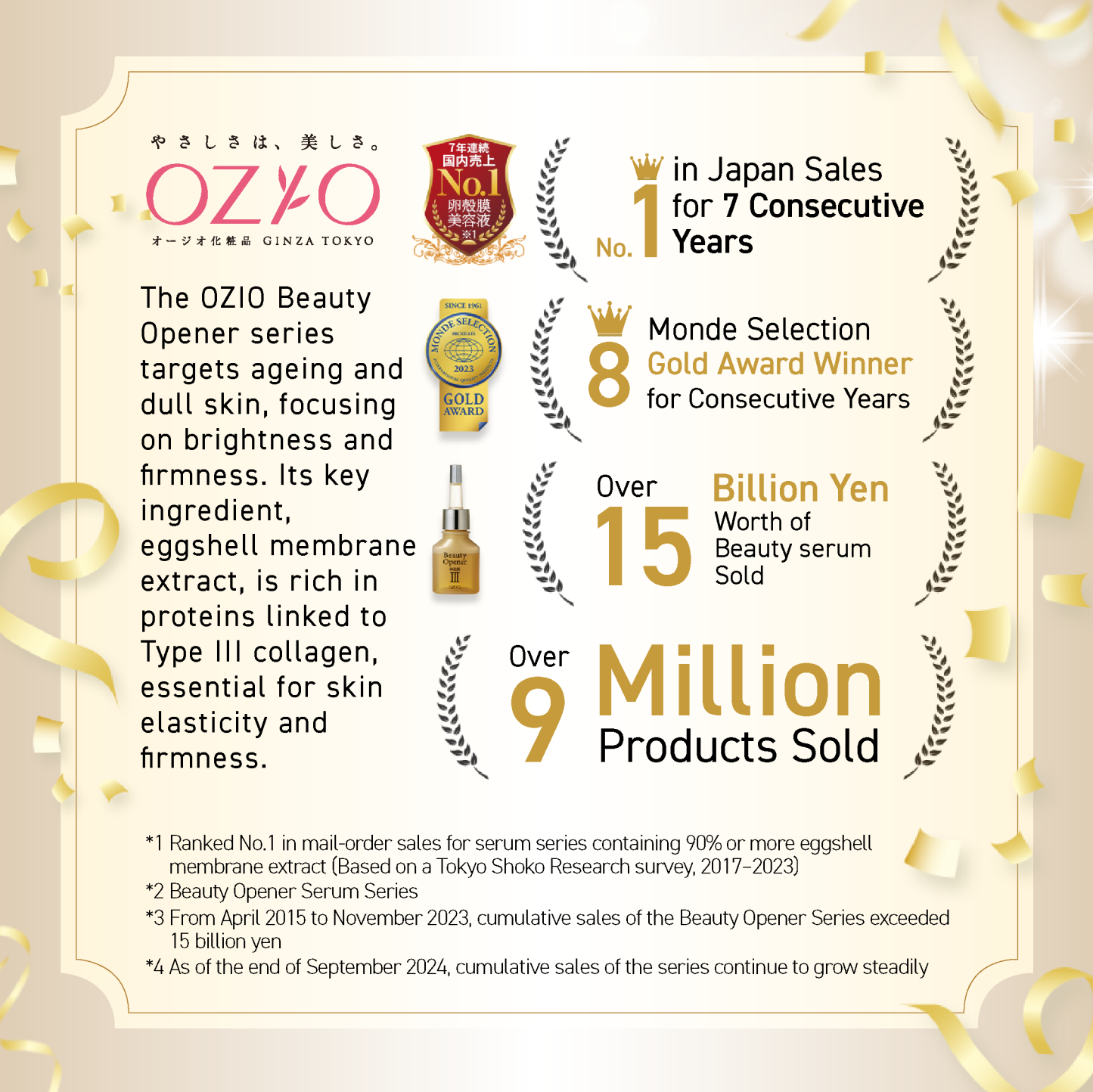 OZIO BEAUTY OPENER GEL W&W