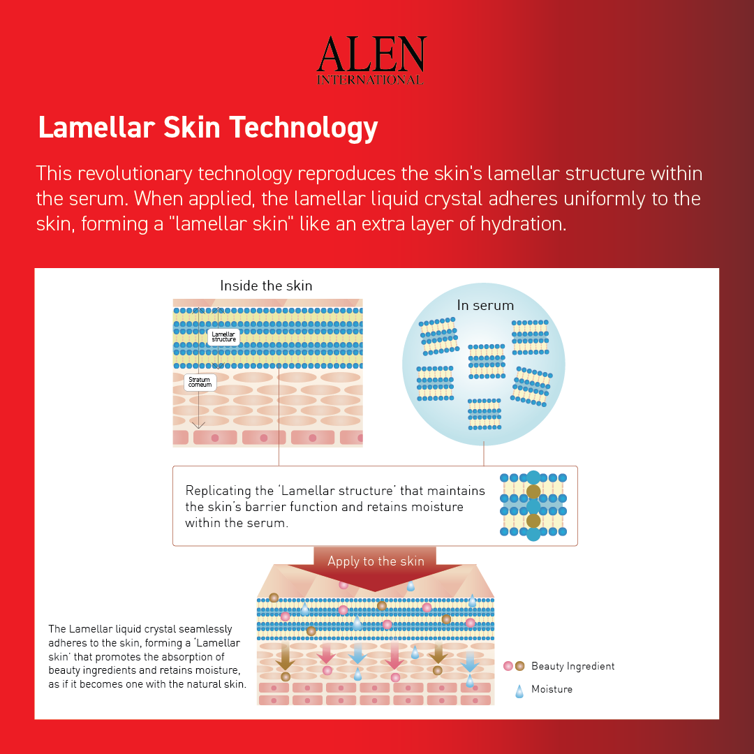 新品未使用Skin Scientist Wrinkle AI 30g ALEN International Skin Scientist Wrinkle AI, 30 g - buy