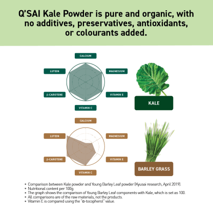 THE KALE BEAUTY RICH