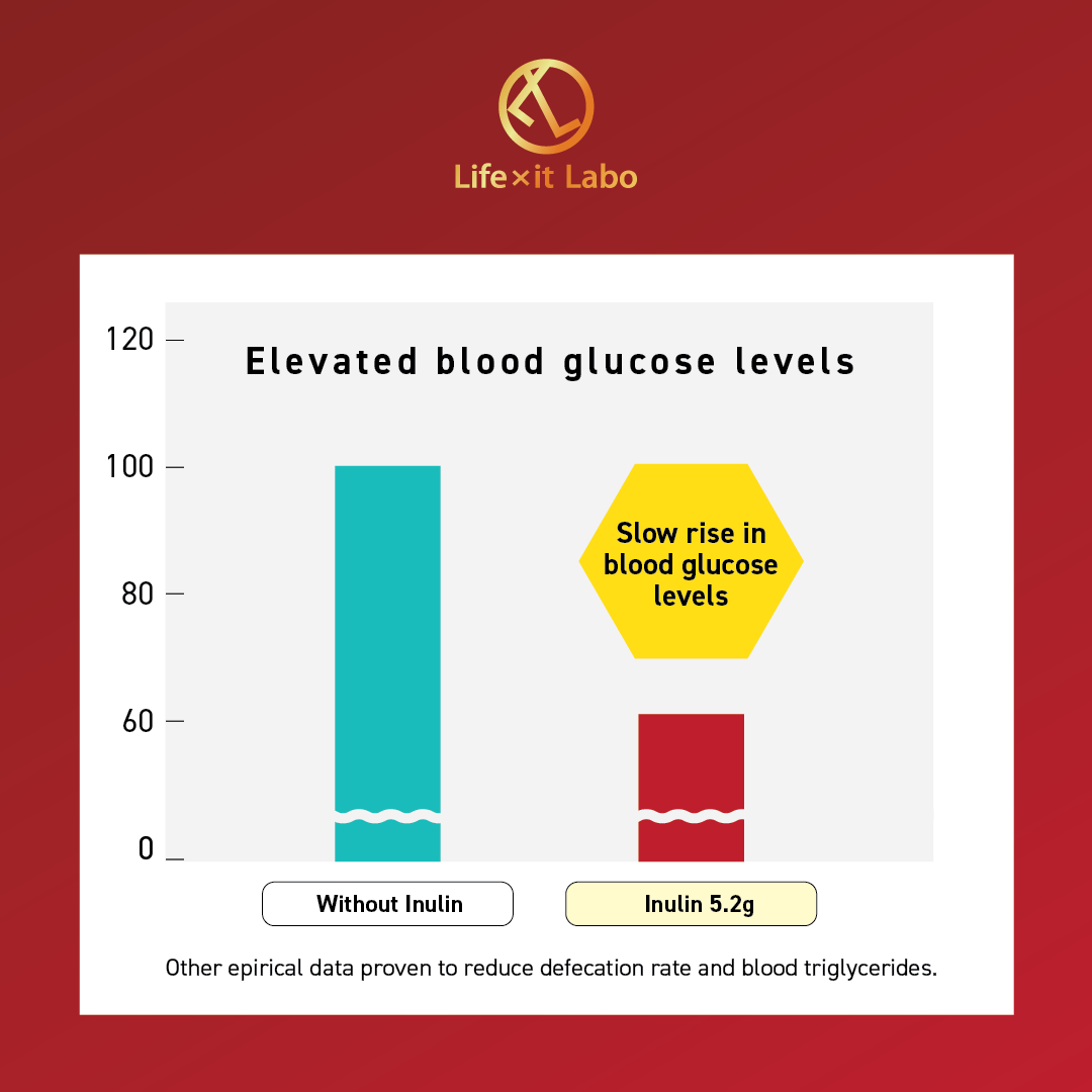 INULIN e BODY TREATMENT