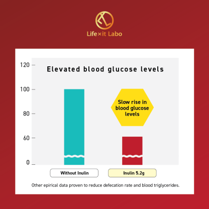 INULIN e BODY TREATMENT