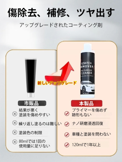 車のキズ補修コーティング剤