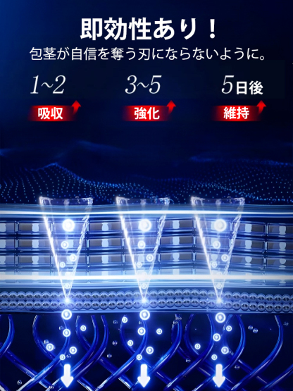 男性用包皮対策ジェル