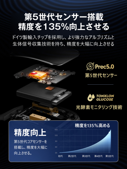 健康管理スマートウォッチ