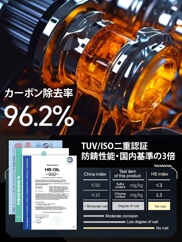 【エンジンクリーナー】清浄効果のガソリン添加剤