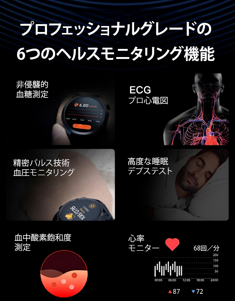 新型ウルトラスリムBluetoothボイス血糖ウォッチ