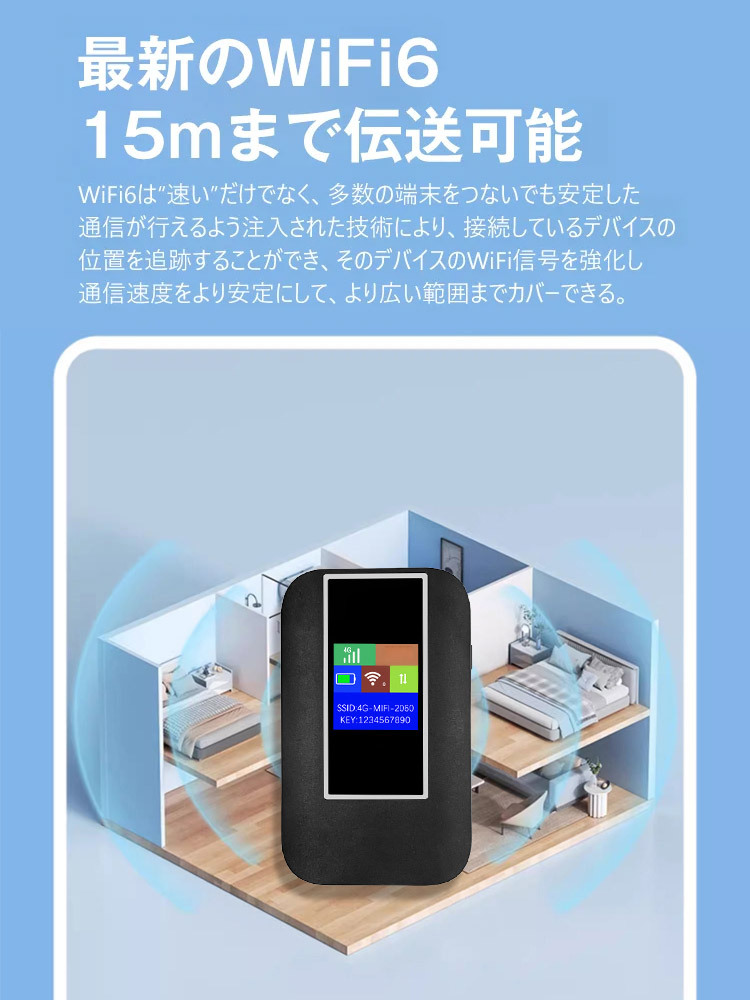4G通信モバイルWIFIルーター