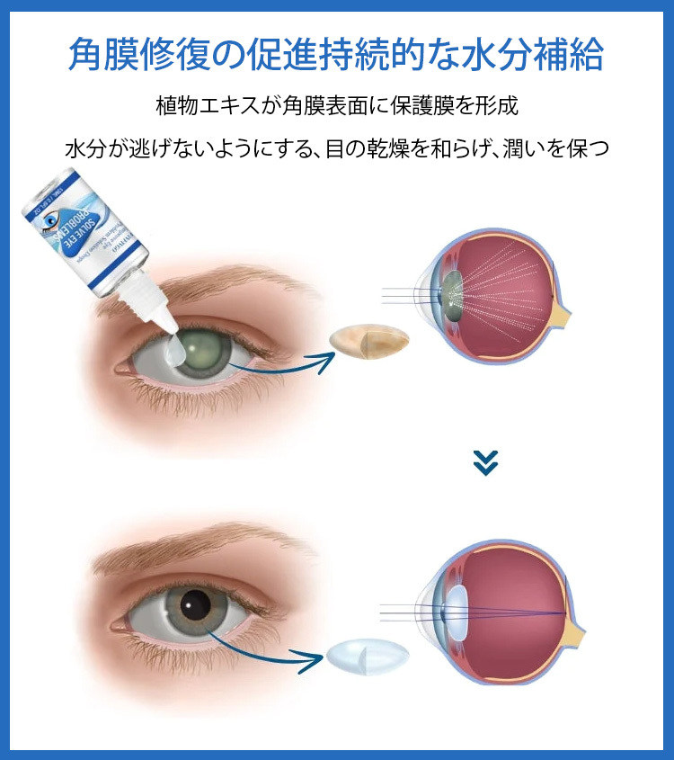 視力保護&疲労回復の目薬