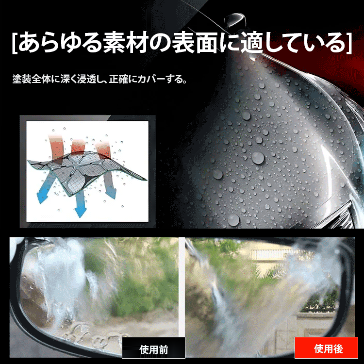 自動車用速効性コーティング剤