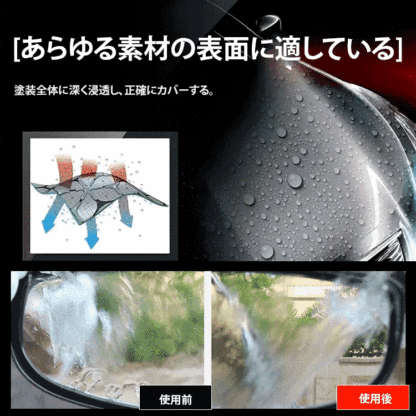 自動車用速効性コーティング剤