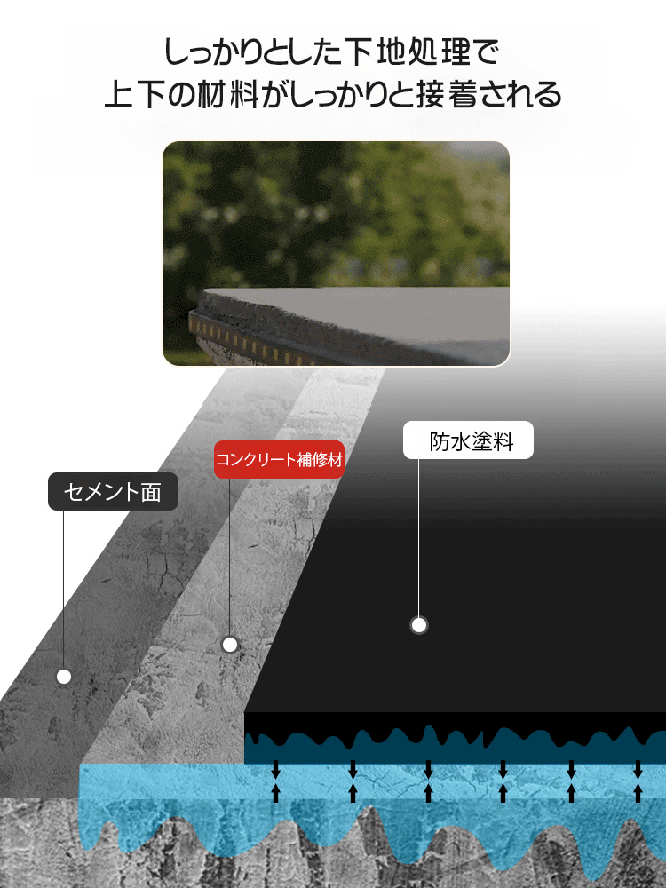 コンクリート補修材