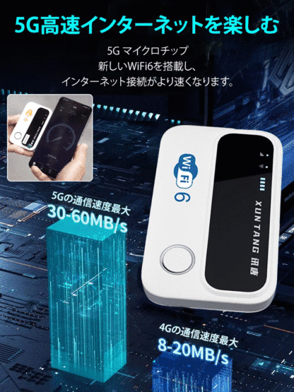 高速モバイルWi-Fiルーター