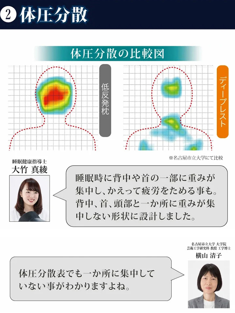 頚椎牽引ケア枕