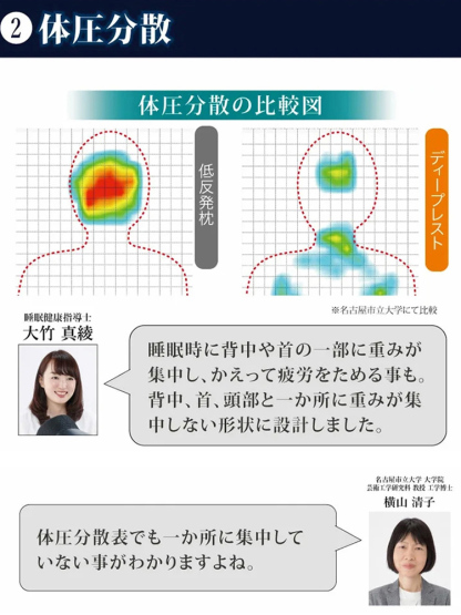 頚椎牽引ケア枕