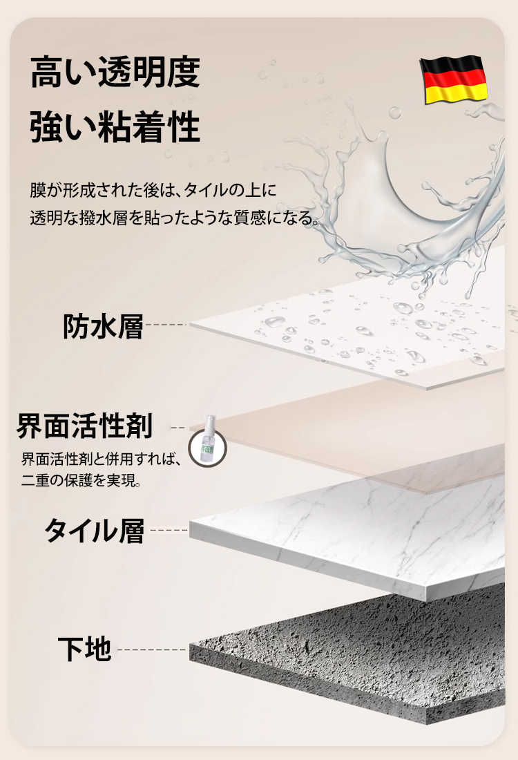 超強力透明防水剤