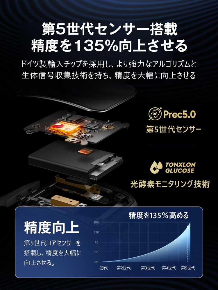 健康管理スマートウォッチ