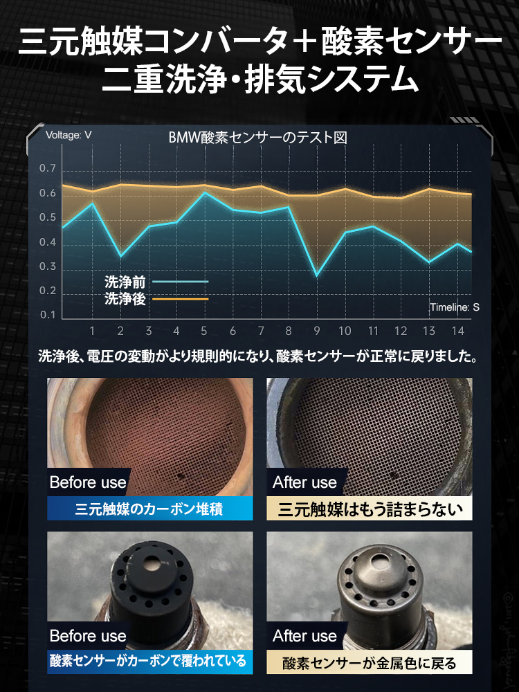 【エンジンクリーナー】清浄効果のガソリン添加剤