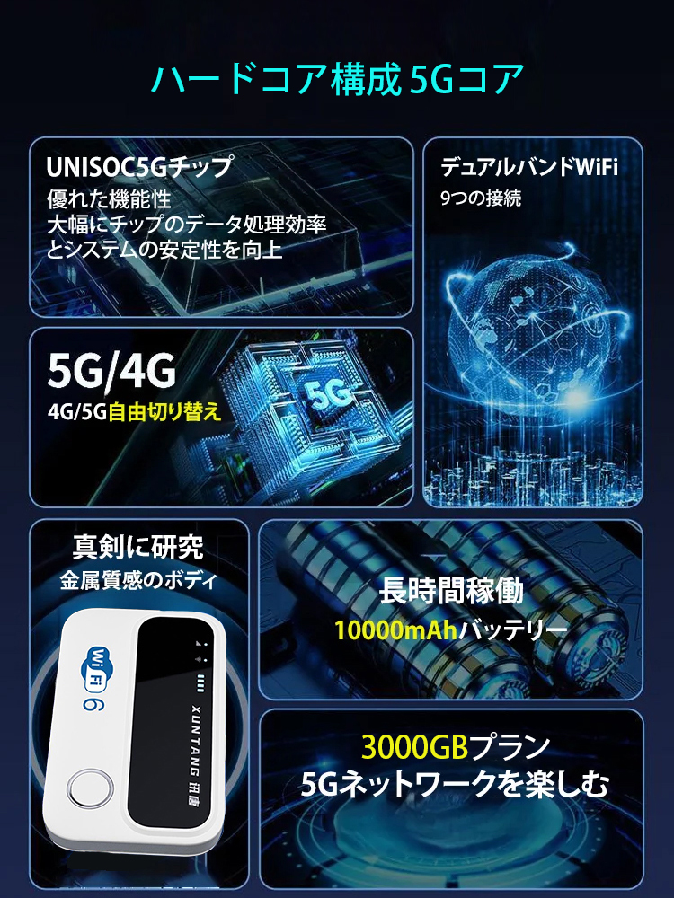 高速モバイルWi-Fiルーター