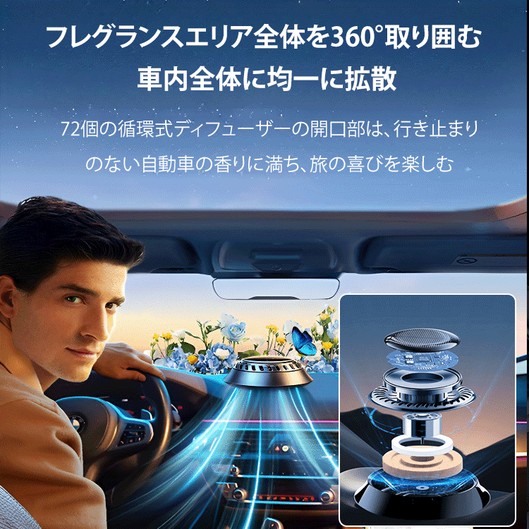 車用アロマディフューザー