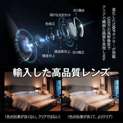 【Wifi  防犯カメラ】高画質、暗視機能、音声付き、設置簡単