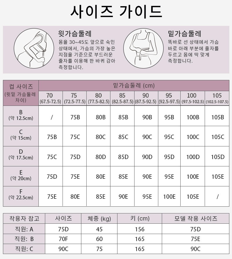 보정 효과 미니마이저 브라 사이즈 가이드 VEIMIA