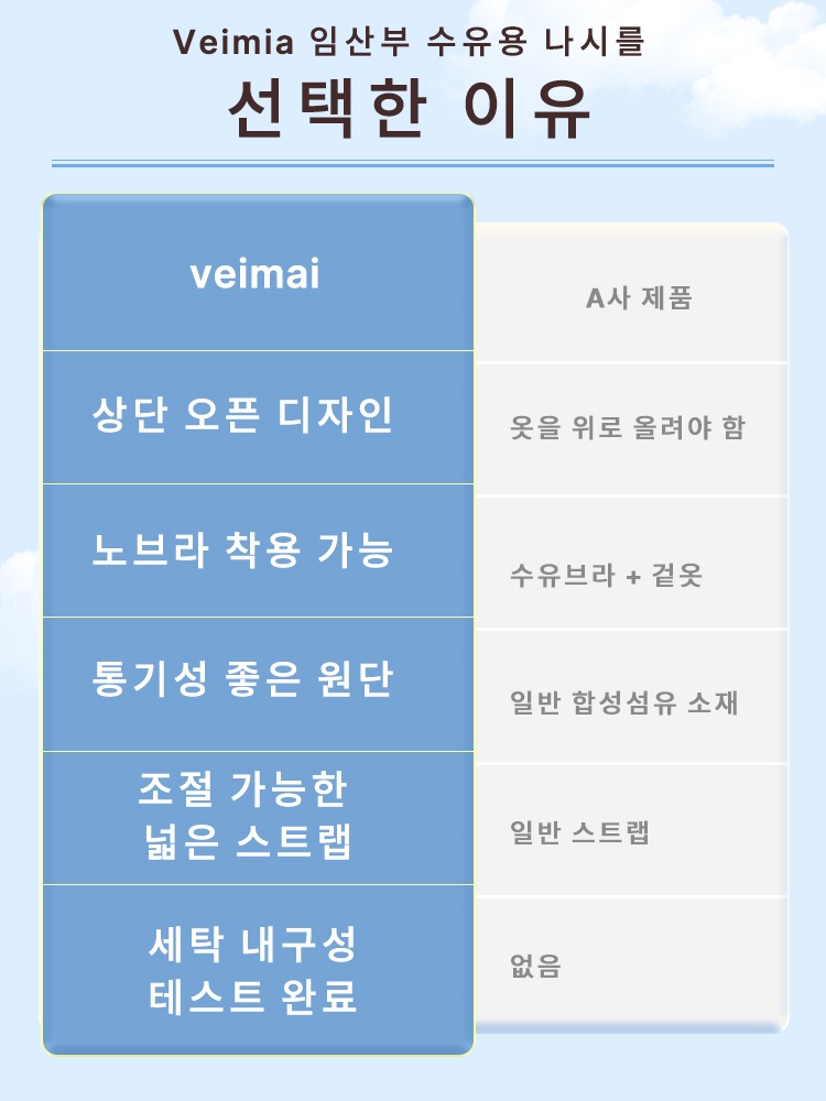 임산부 수유용 나시탑 선탁한 이유 VEIMIA 베이미아