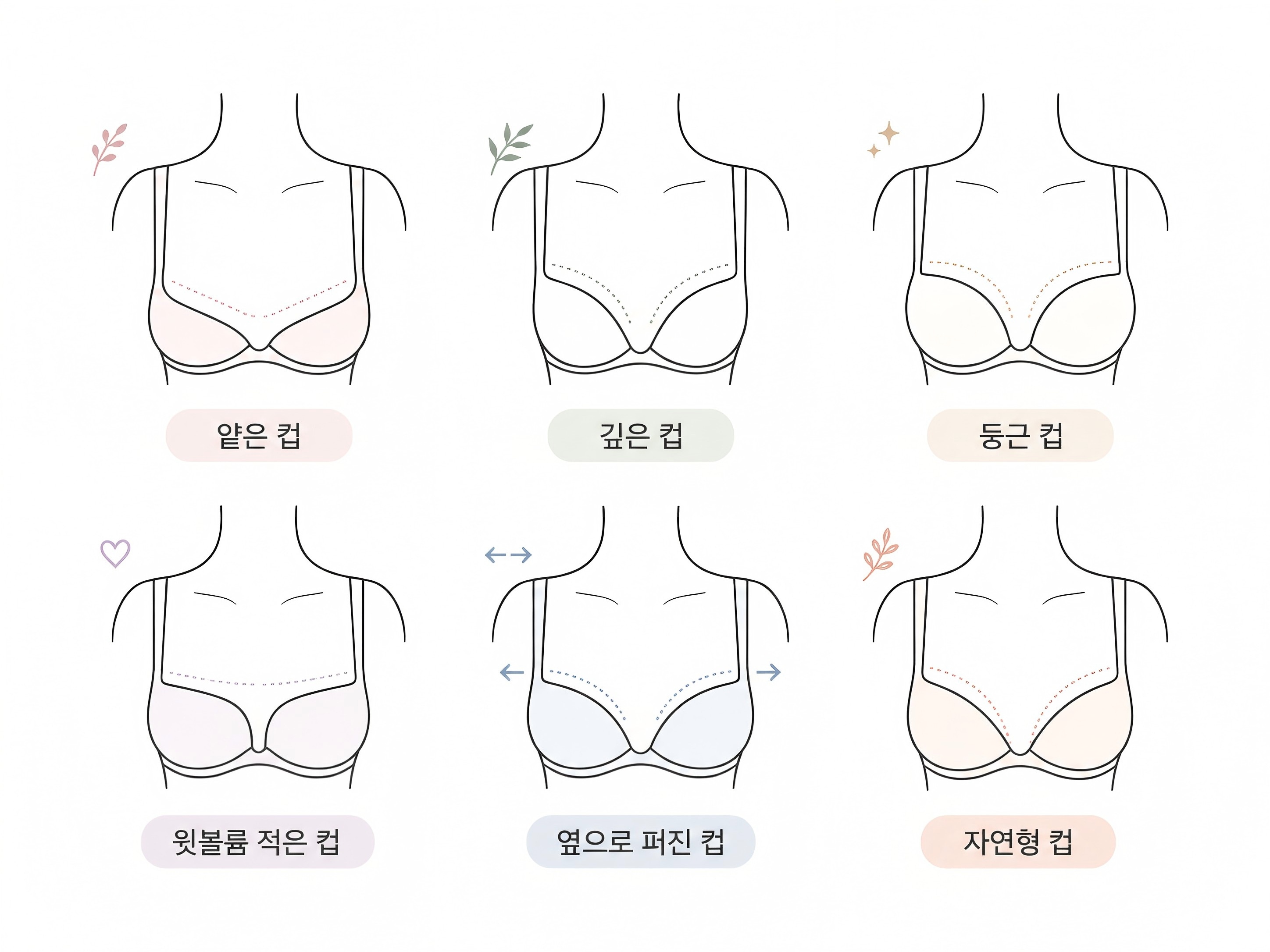 얕은 컵과 깊은 컵 등 브라 컵 모양별 차이를 보여주는 일러스트