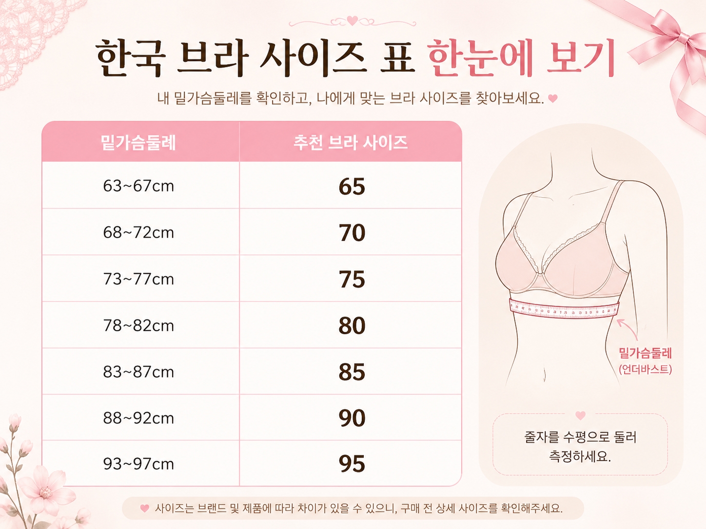 63cm부터 97cm까지 밑가슴둘레에 따른 추천 브라 사이즈를 정리한 한국 브라 사이즈표