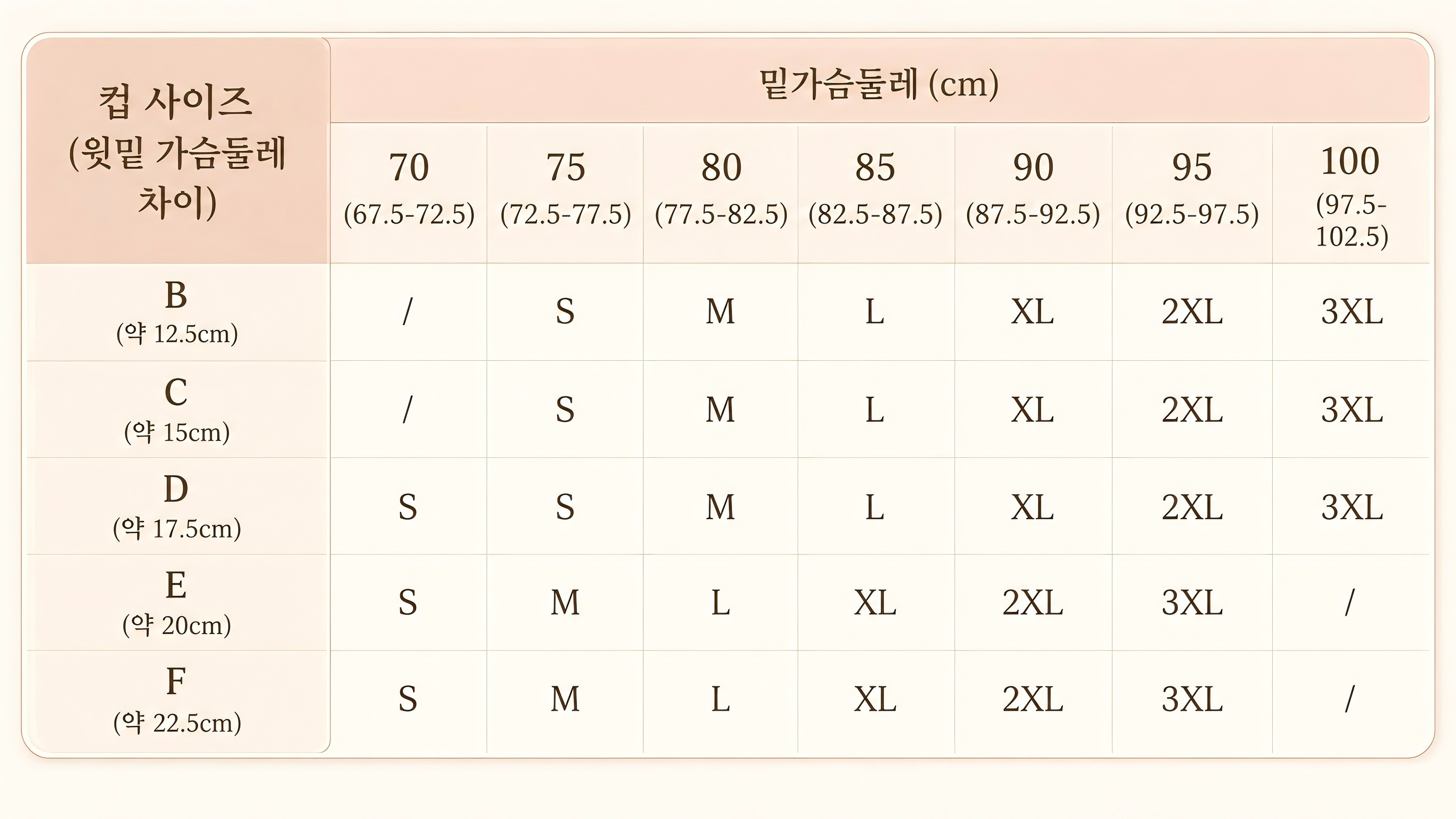 컵 사이즈와 밑가슴둘레 기준으로 S부터 3XL까지 확인할 수 있는 오프숄더 브라 사이즈표 이미지