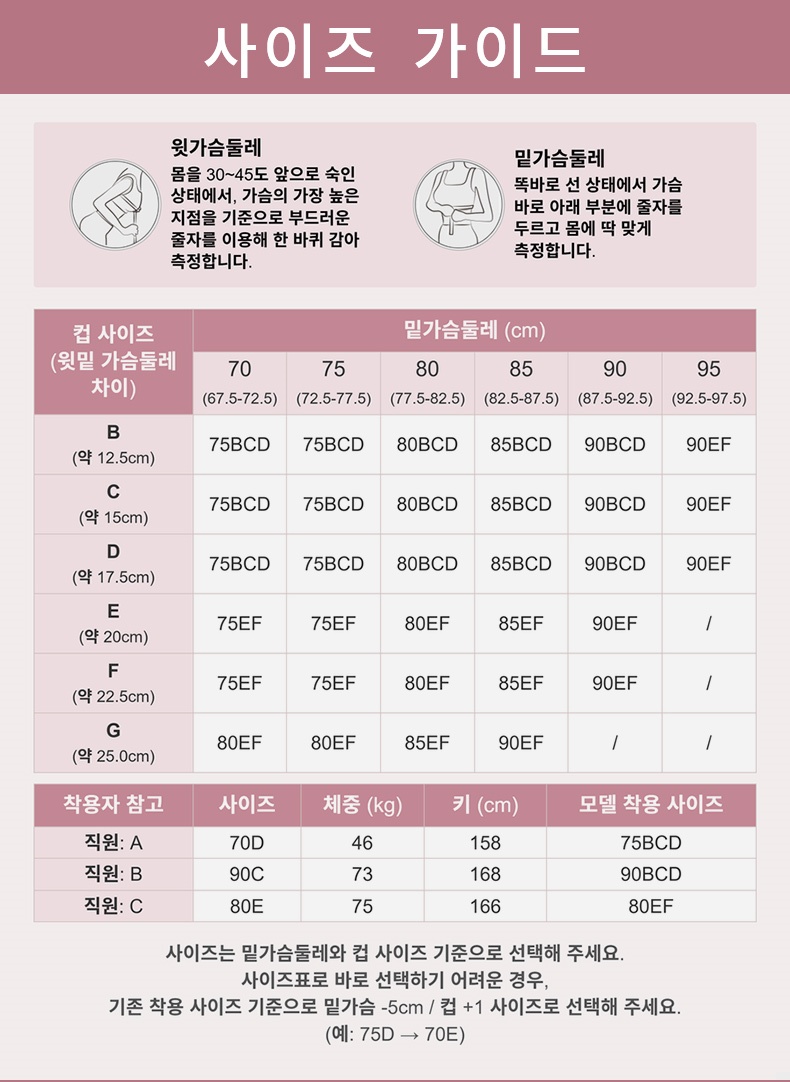 하이사이드 미니마이저 브라 사이즈 가이드 VEIMIA 베이미아