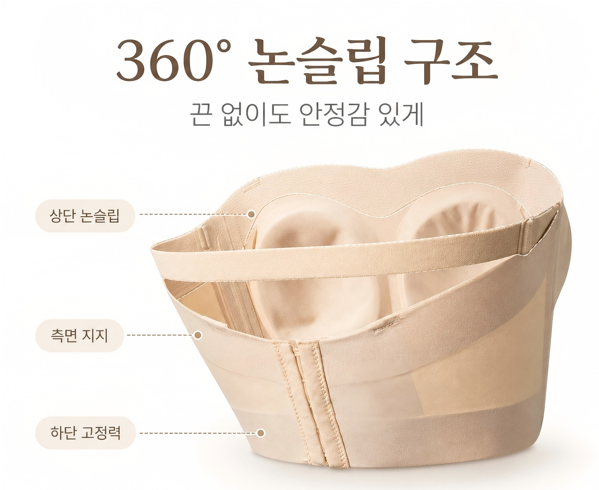 상단 논슬립, 측면 지지, 하단 고정력으로 안정감을 주는 360도 논슬립 브라 구조 설명 이미지