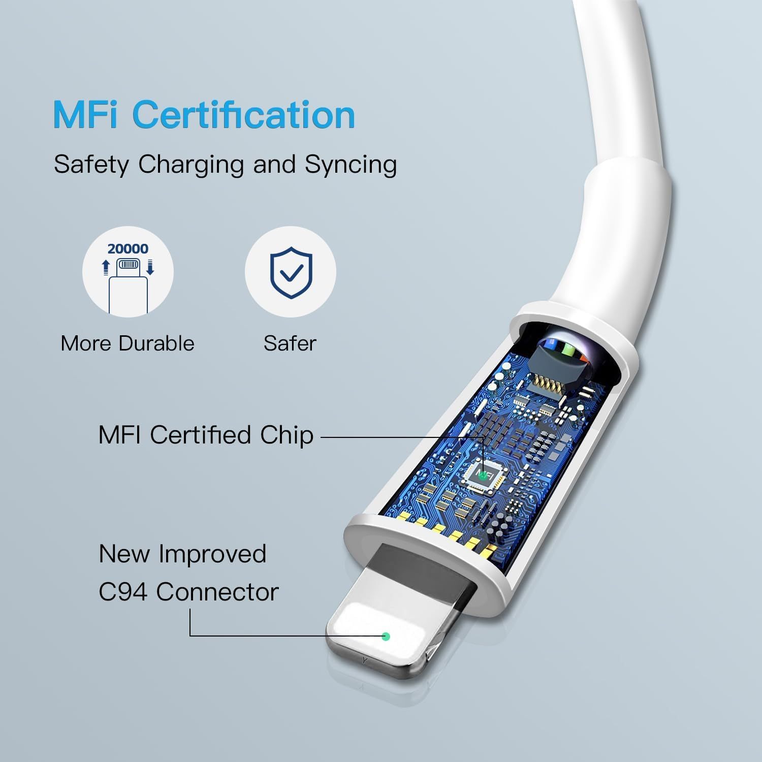 20W USB C Fast Charger 10 FT [MFi Certified]