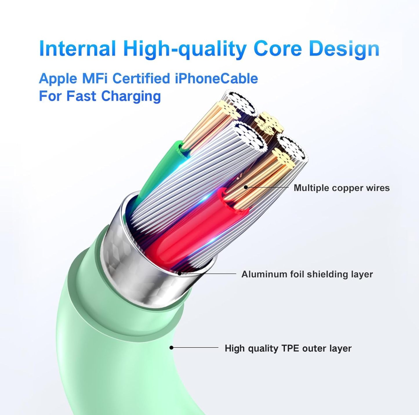 Charger Fast Charging, [MFi Certified] 20W USB C Wall Charger with 3Pack 10FT USB C to Lightning Cable