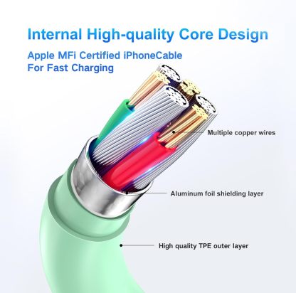 Charger Fast Charging, [MFi Certified] 20W USB C Wall Charger with 3Pack 10FT USB C to Lightning Cable
