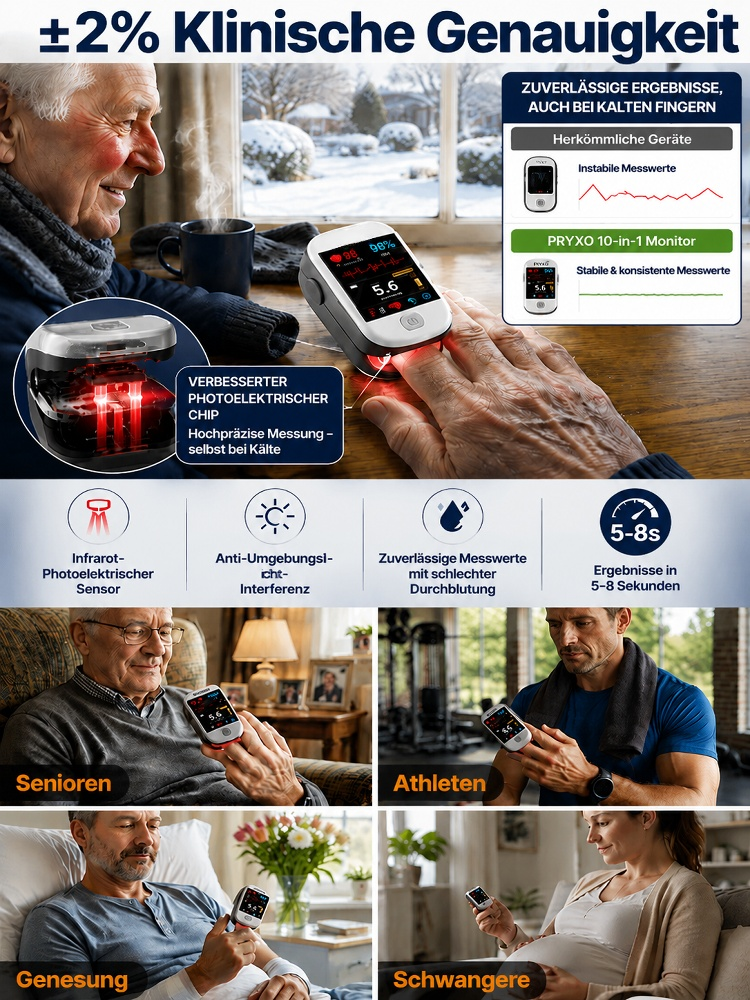 Puls-Oximeter zur Überwachung der Sauerstoffsättigung und der Herzfrequenz